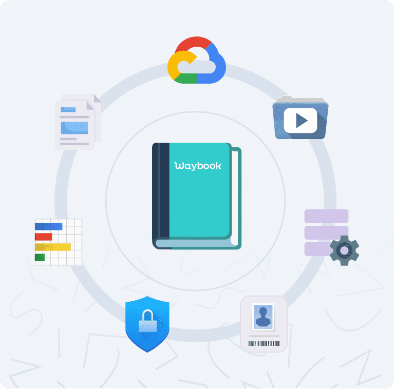 Organize SOPs, Docs and Training in One Place